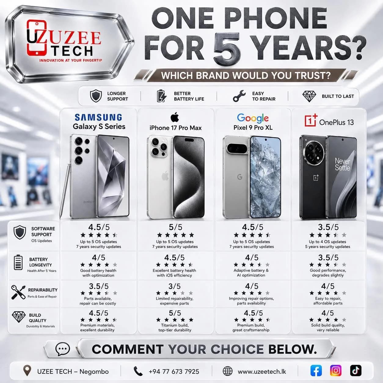 UZEE TECH - Social Media Campaigns Image 3